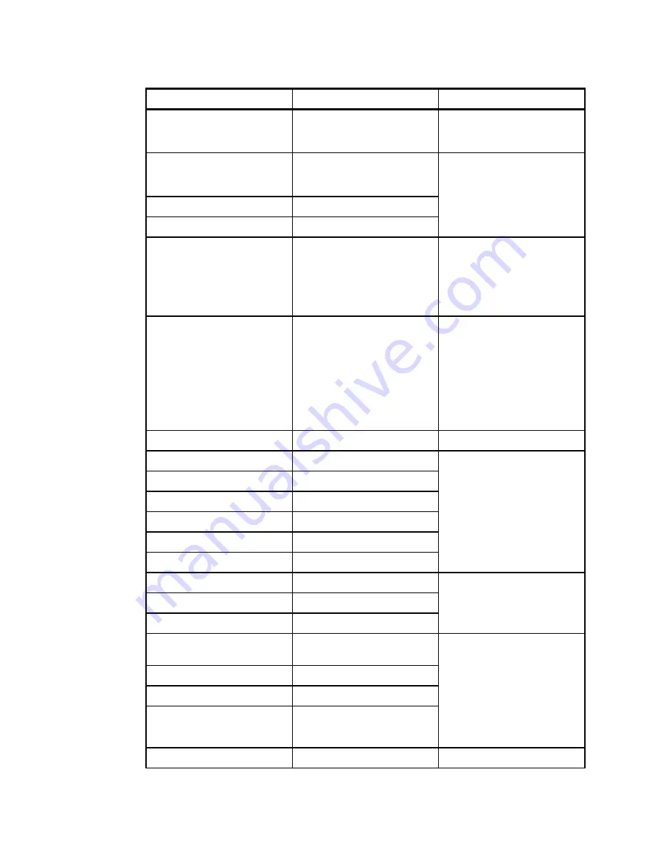 IBM System storage DS6000 Series Redbook Download Page 557