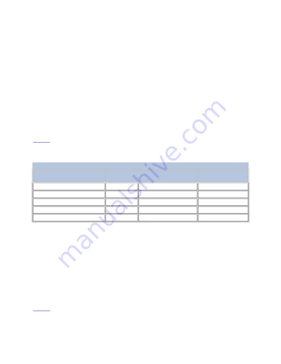 IBM System Storage TS3500 Manual Download Page 72