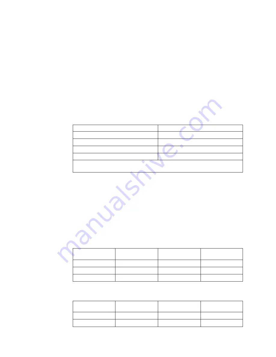 IBM System x3400 Type 7975 Installation Manual Download Page 32