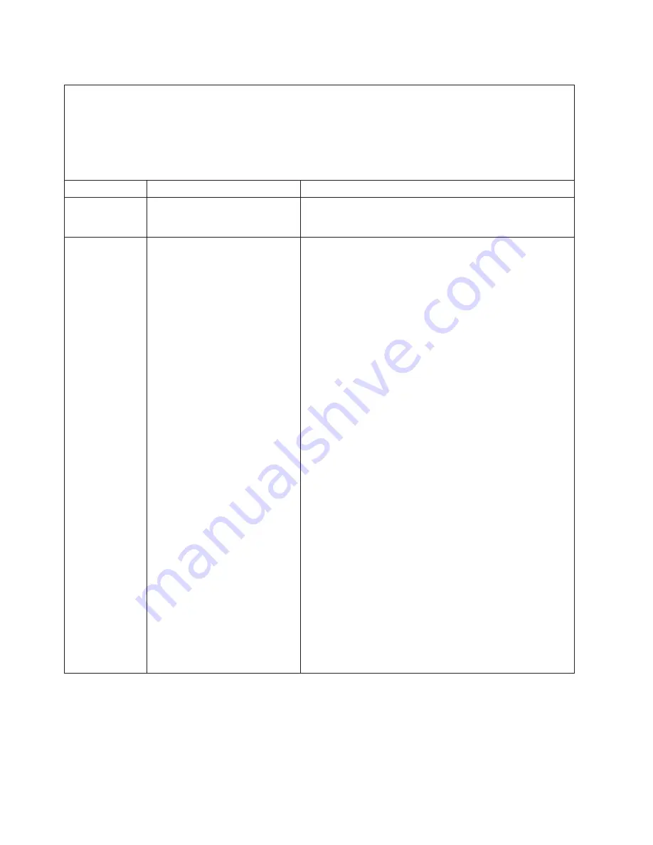 IBM System x3550 M3 Installation And User Manual Download Page 34