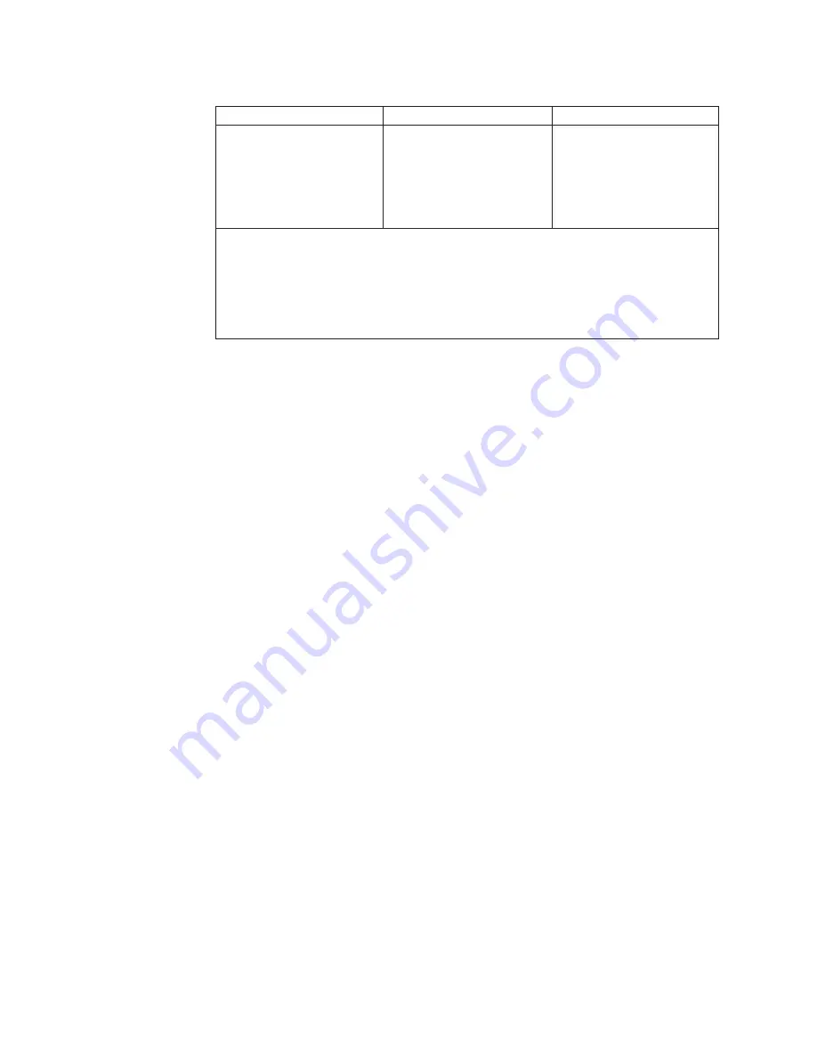 IBM System x3550 M3 Installation And User Manual Download Page 56