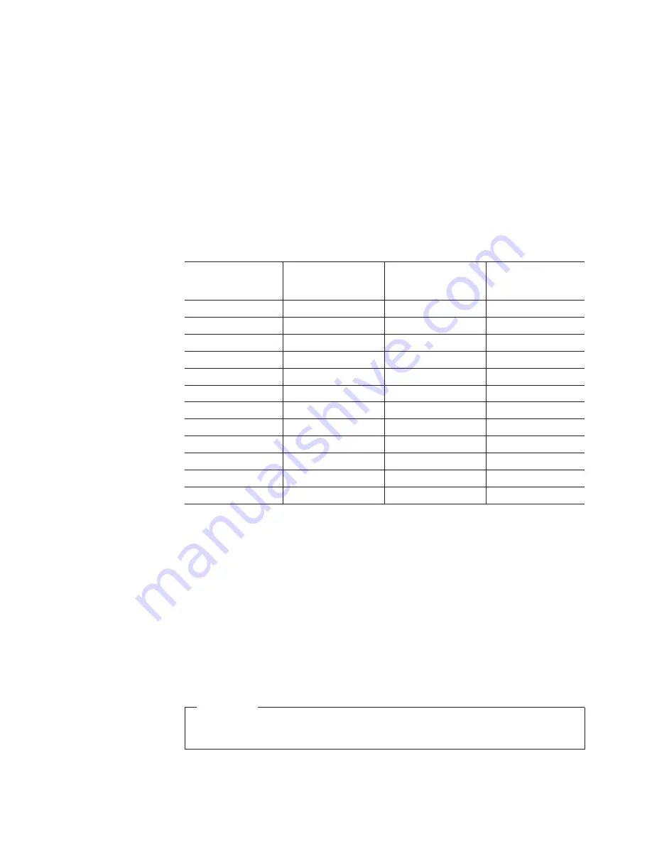 IBM TotalStorage DS4400 User Manual Download Page 49