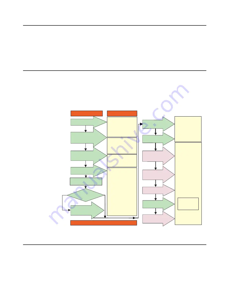 IBM TotalStorage DS4500 User Manual Download Page 20