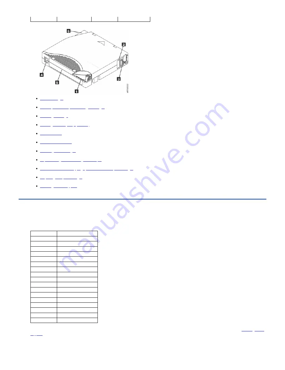 IBM TS22 Series Manual Download Page 37