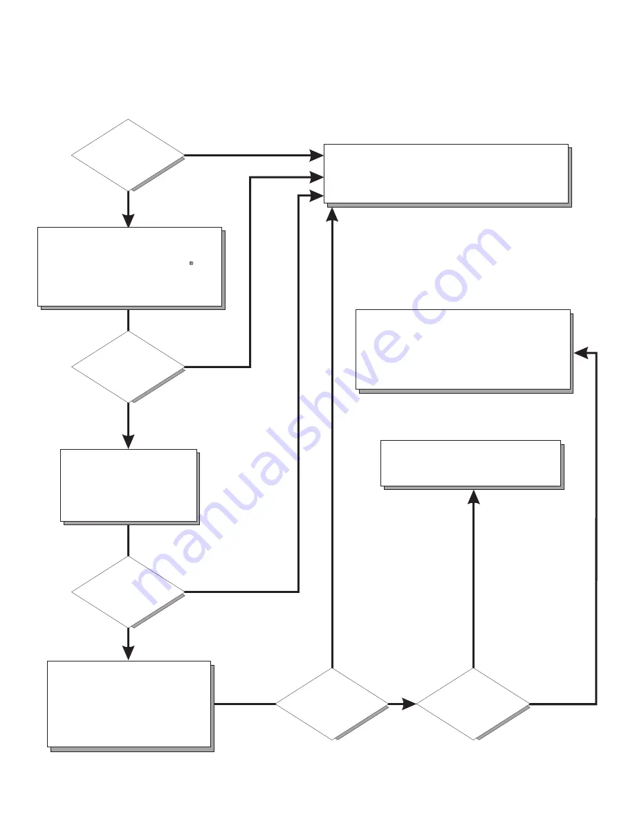 IBM x3650 - System M2 - 7947 Installation Manual Download Page 2