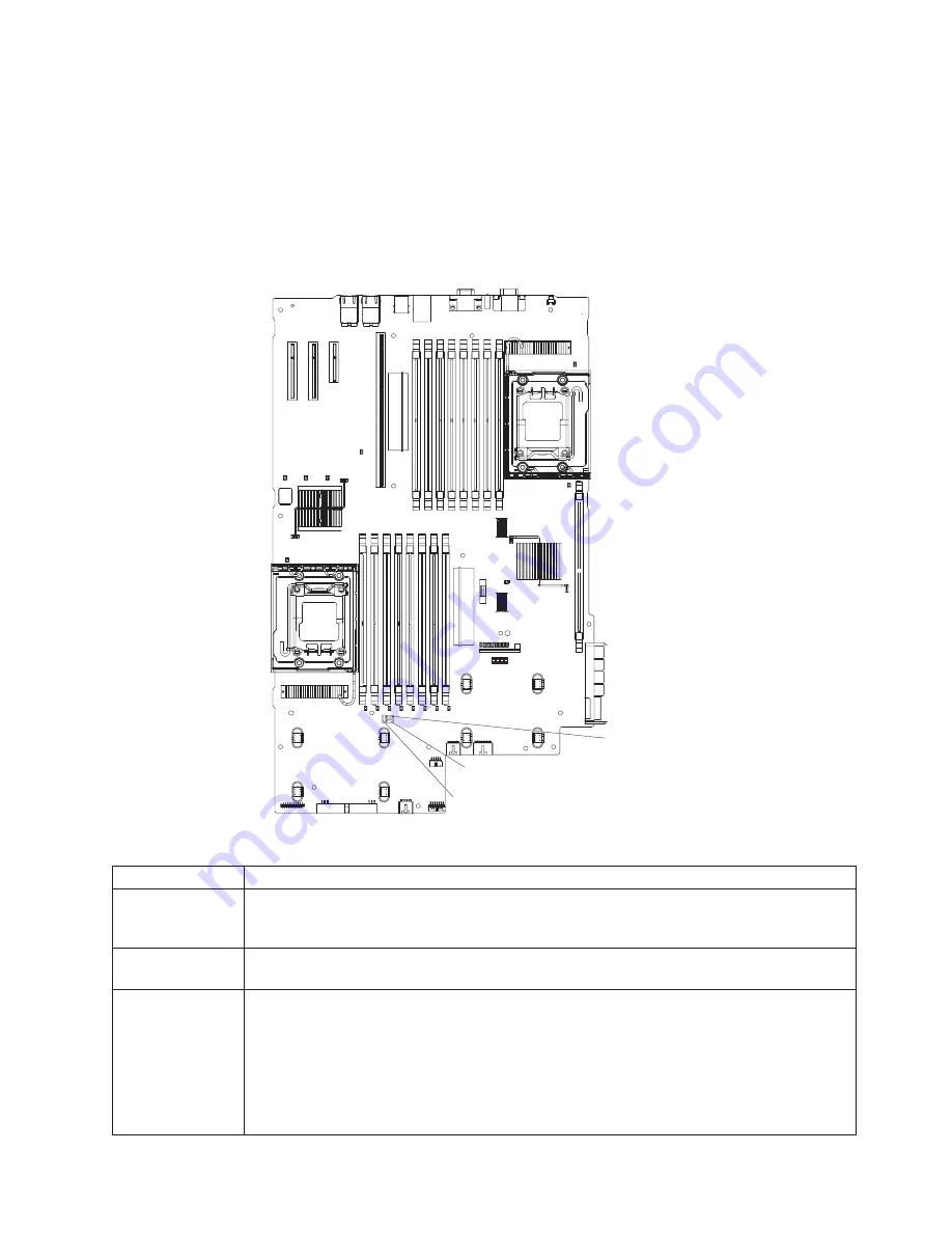 IBM x3655 - System - 7985 User Manual Download Page 35