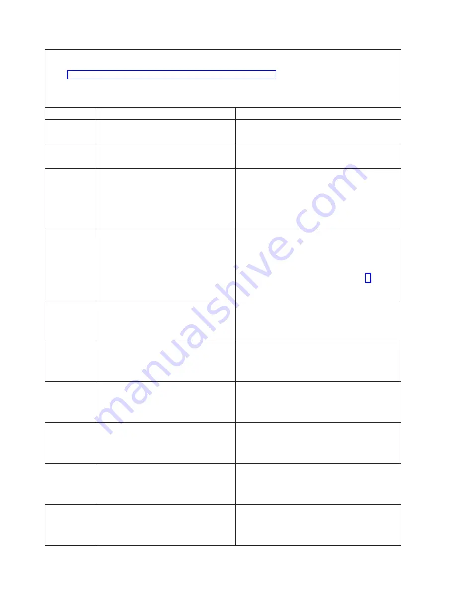 IBM x3800 - System - 8865 Manual Download Page 90