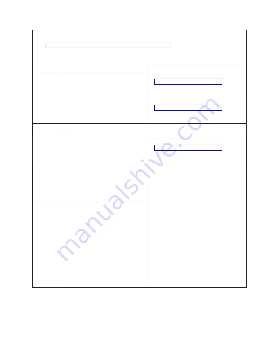 IBM x3800 - System - 8865 Manual Download Page 95