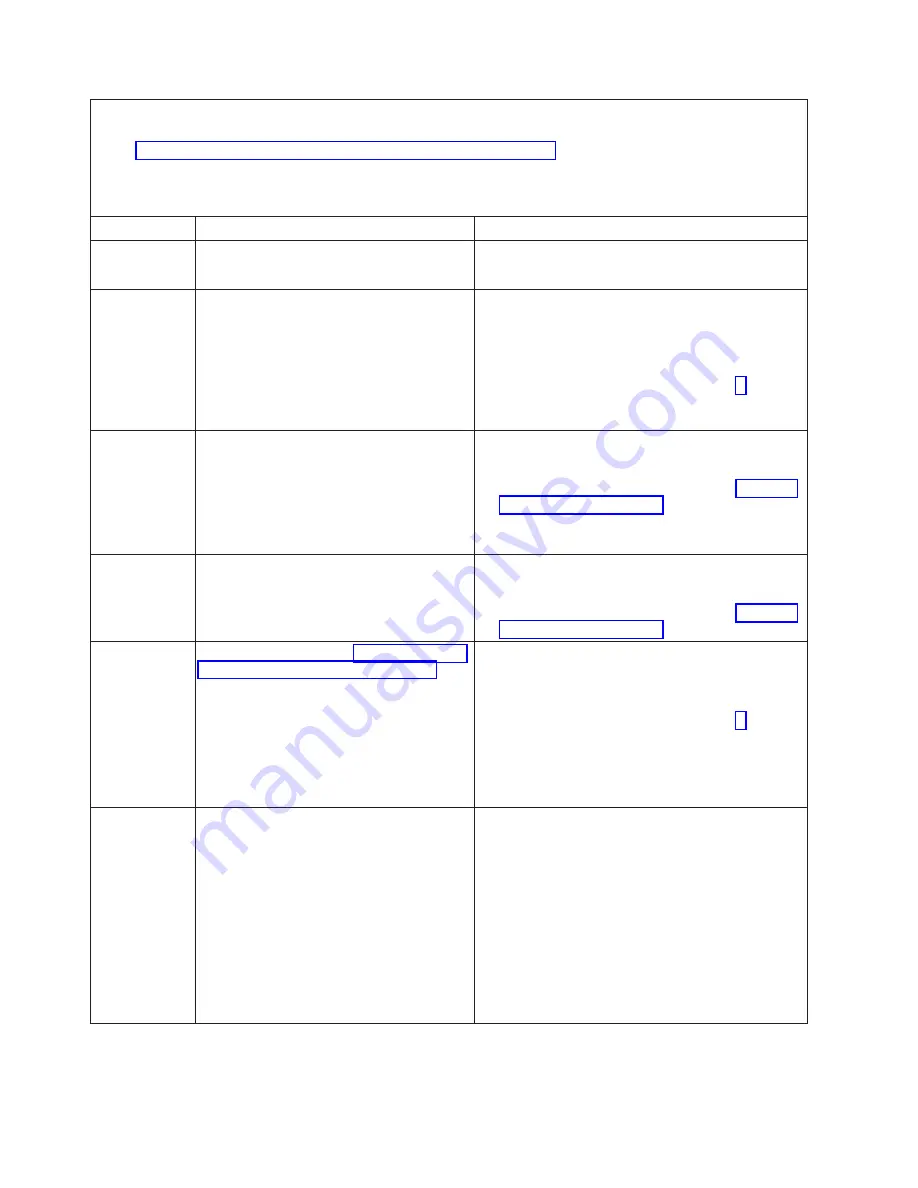 IBM x3800 - System - 8865 Manual Download Page 102