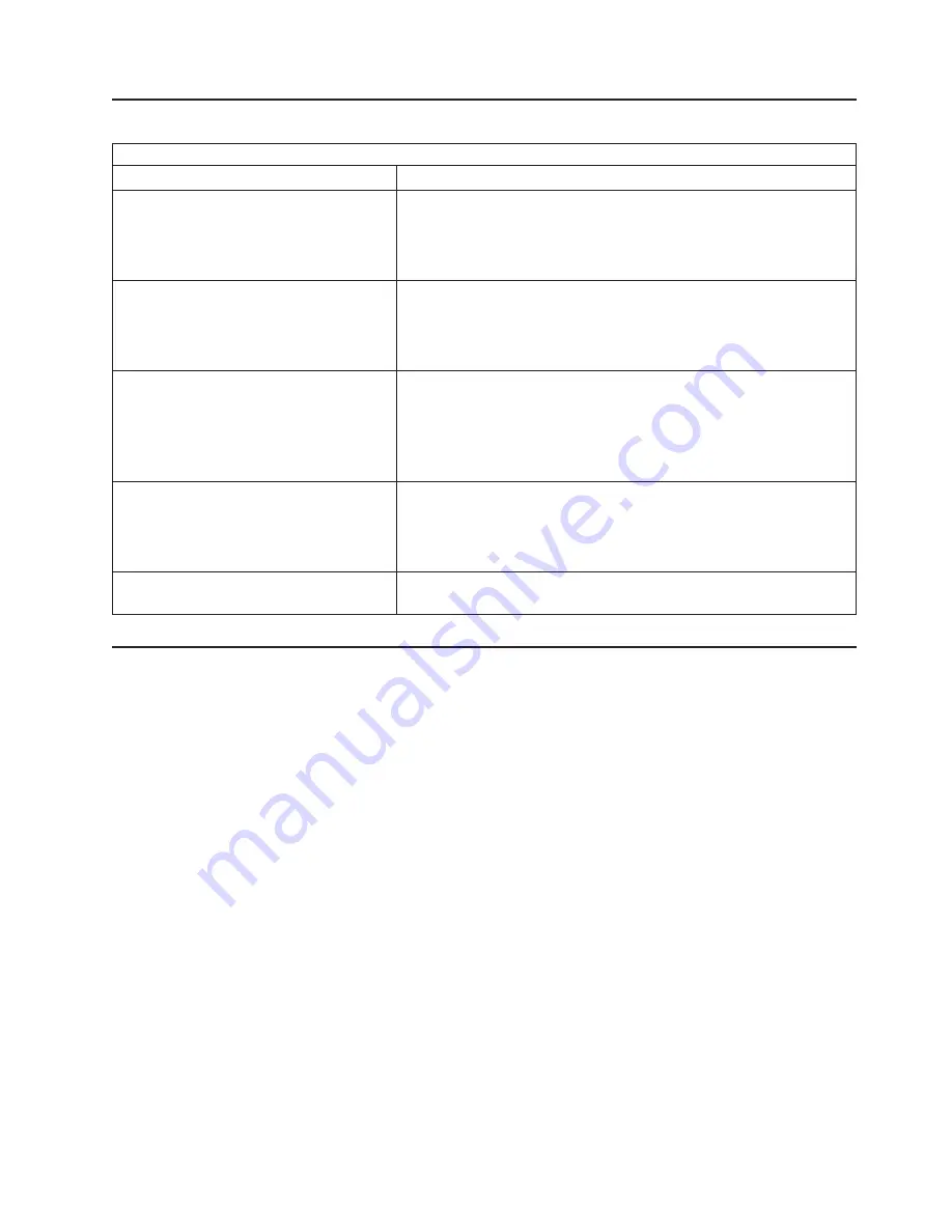 IBM xSeries 235 Maintenance & Troubleshooting Download Page 161