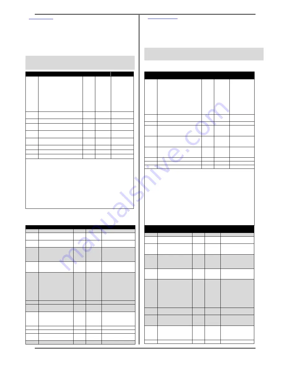 Icar RPC 8BGA Instruction Manual Download Page 16