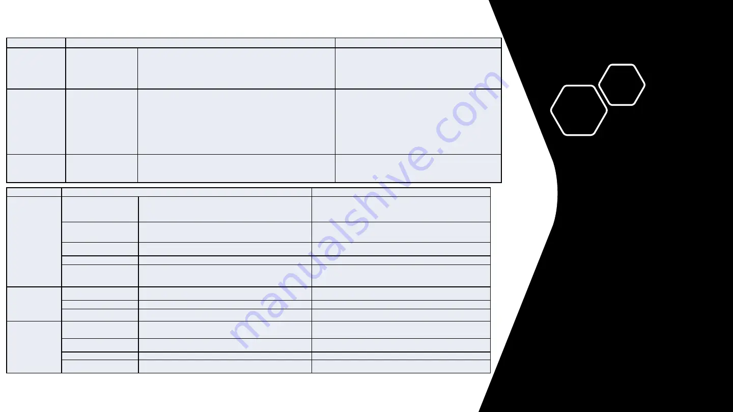 icetro ID-0450-AN Installation & Service Manual Download Page 25