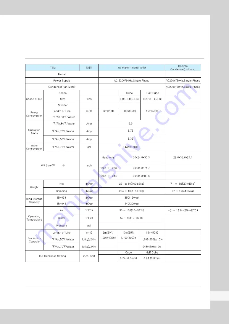 icetro IM-0350 Series User Manual Download Page 17