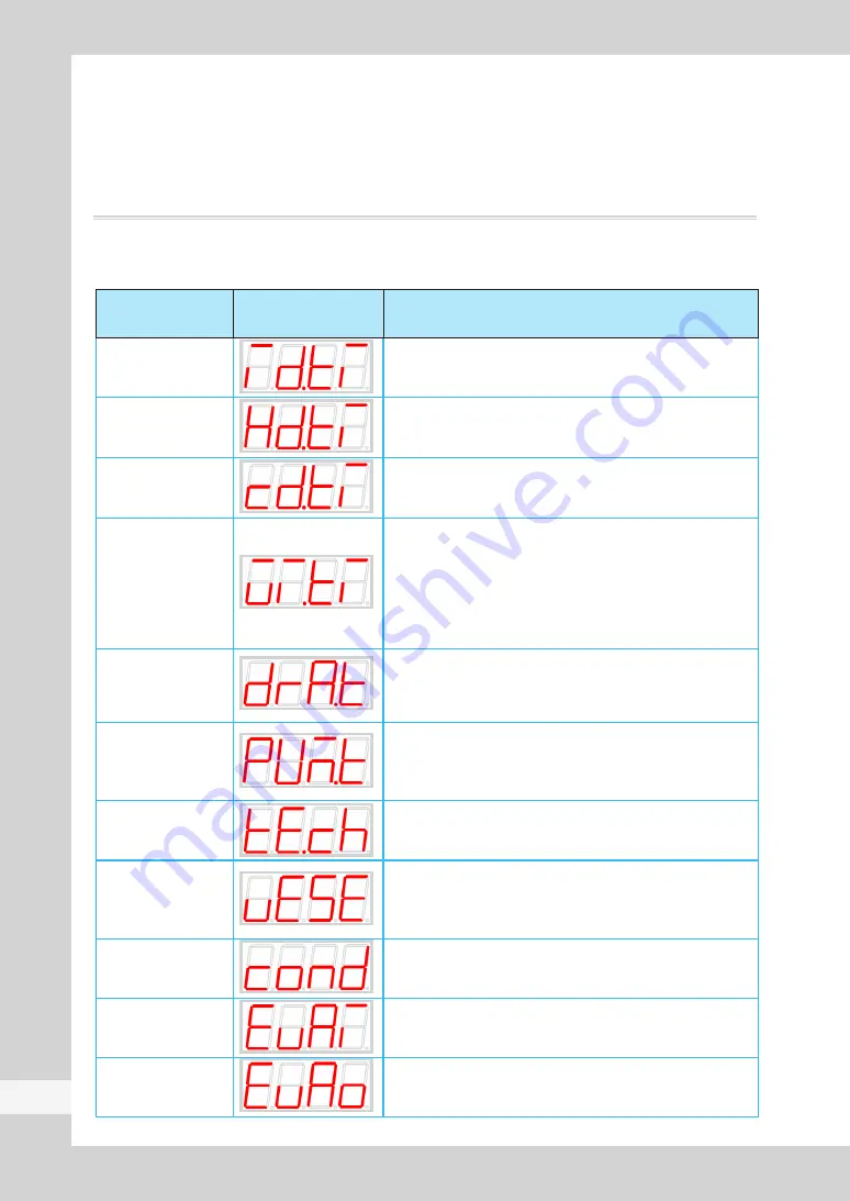 icetro IM-0350 Series User Manual Download Page 46