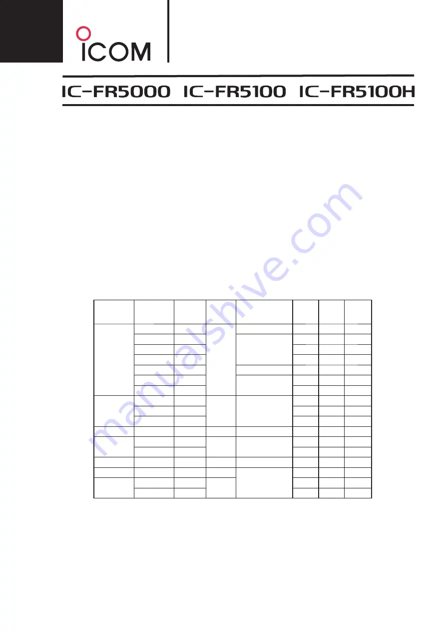 Icom iC-FR5000 Service  Manual Addendum Download Page 2