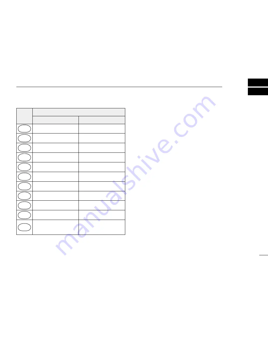 Icom IC-R10 Instruction Manual Download Page 77