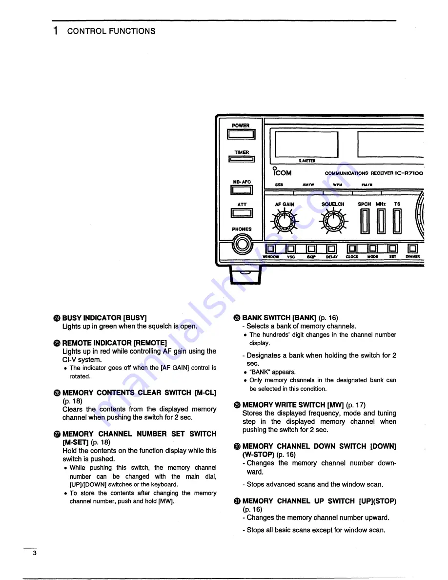 Icom IC-R7100 Insrtuction Manual Download Page 6