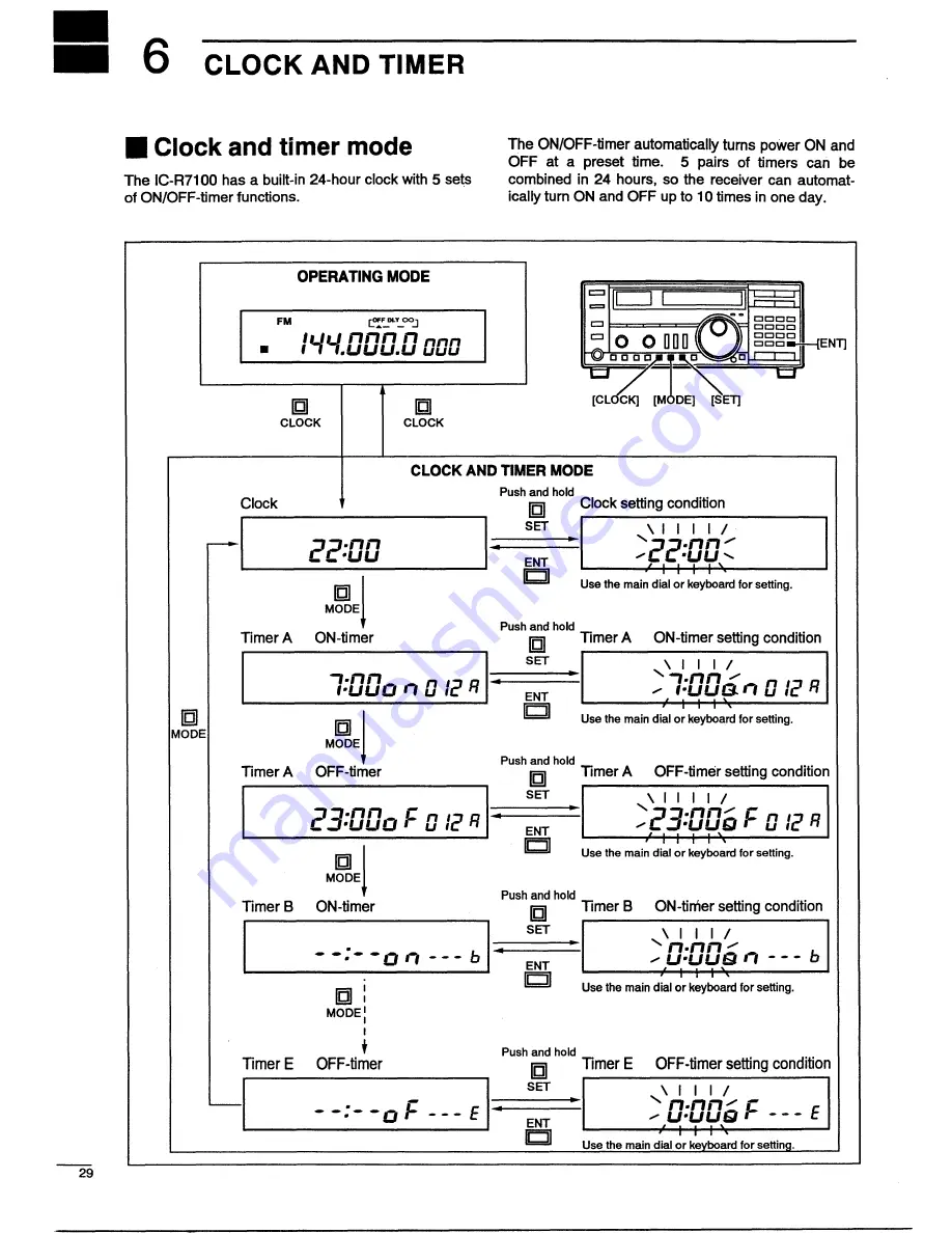 Icom IC-R7100 Insrtuction Manual Download Page 32