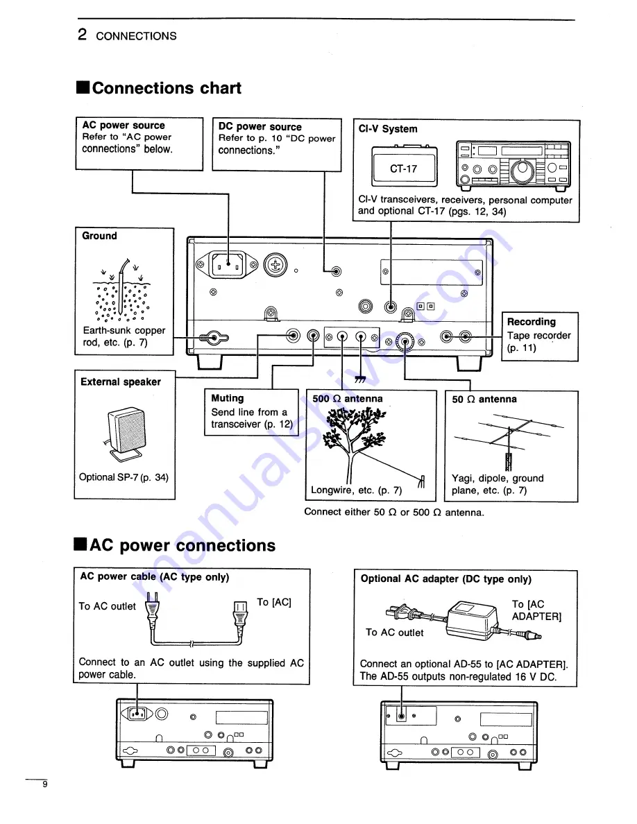 Icom IC-R72 Manual Download Page 10