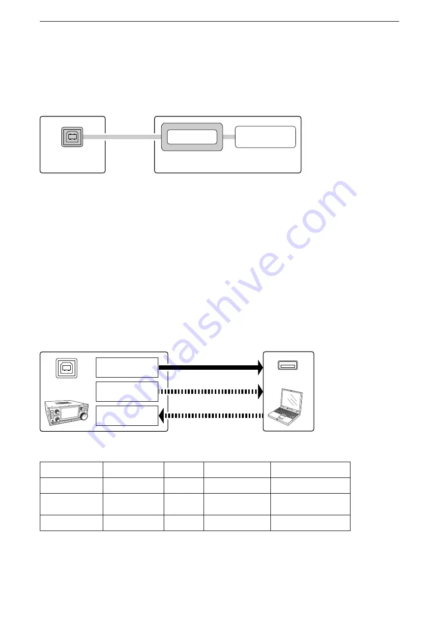 Icom IC-R8600 Reference Manual Download Page 4