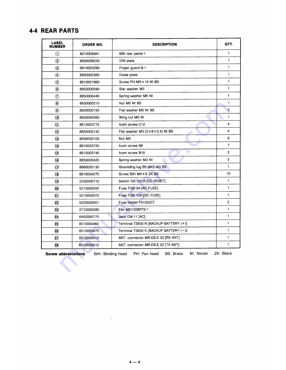 Icom IC-RP1520 Service Manual Download Page 17