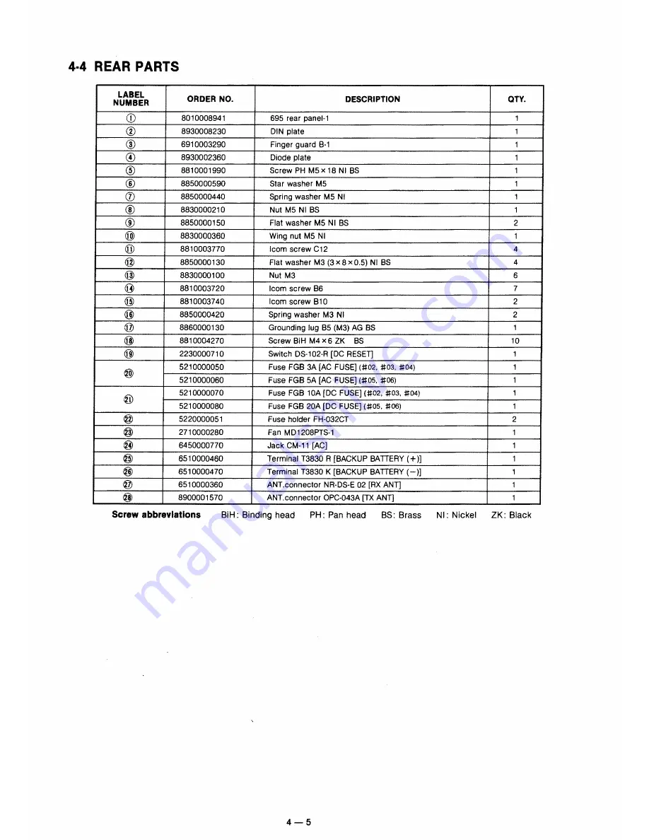 Icom IC-RP4020 Service Manual Download Page 18