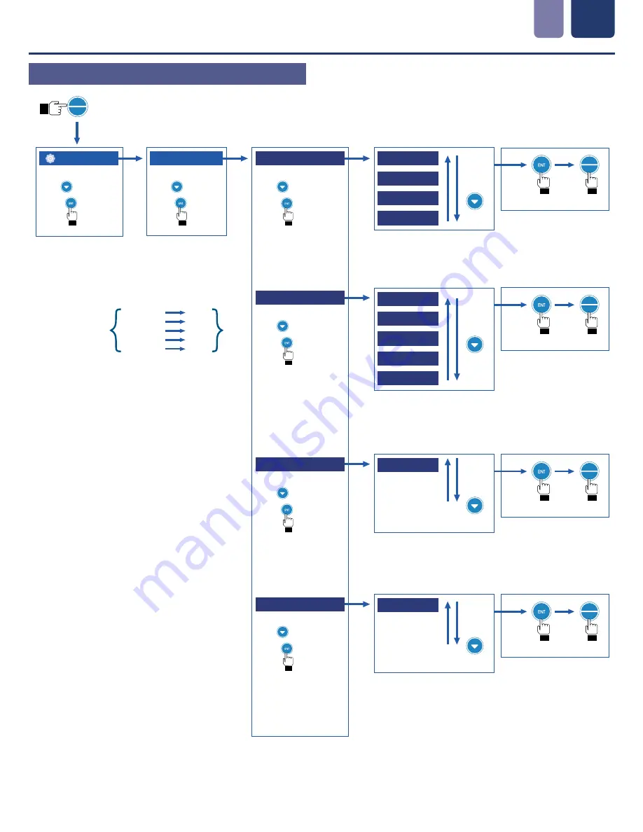 Icon Process Controls ProCon C400 Series Operating Manual Download Page 12