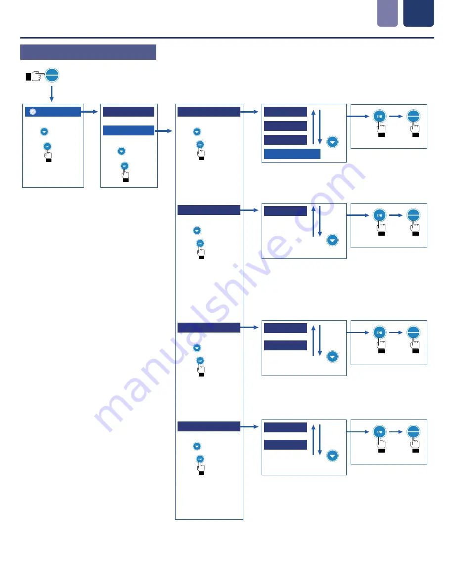 Icon Process Controls ProCon C400 Series Operating Manual Download Page 13