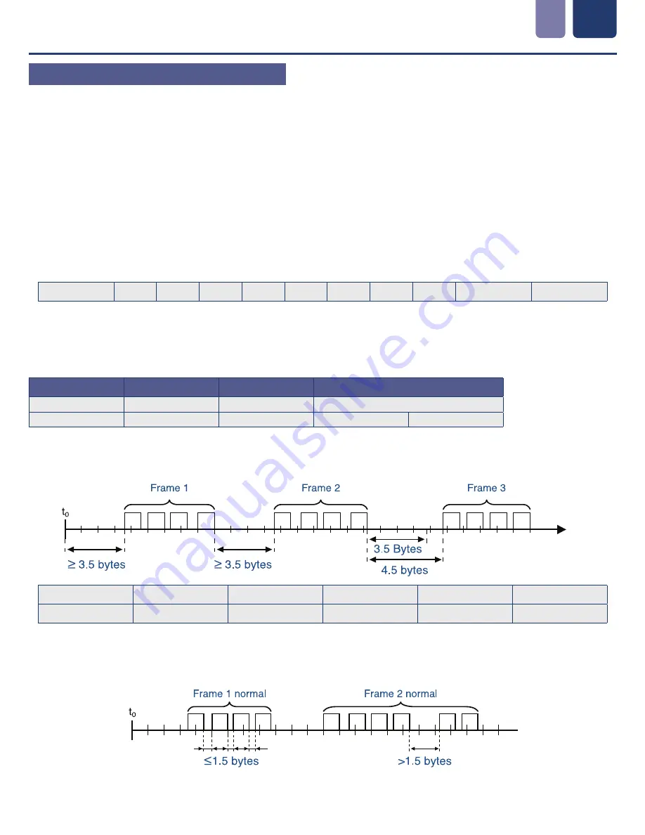 Icon Process Controls ProCon C400 Series Скачать руководство пользователя страница 21