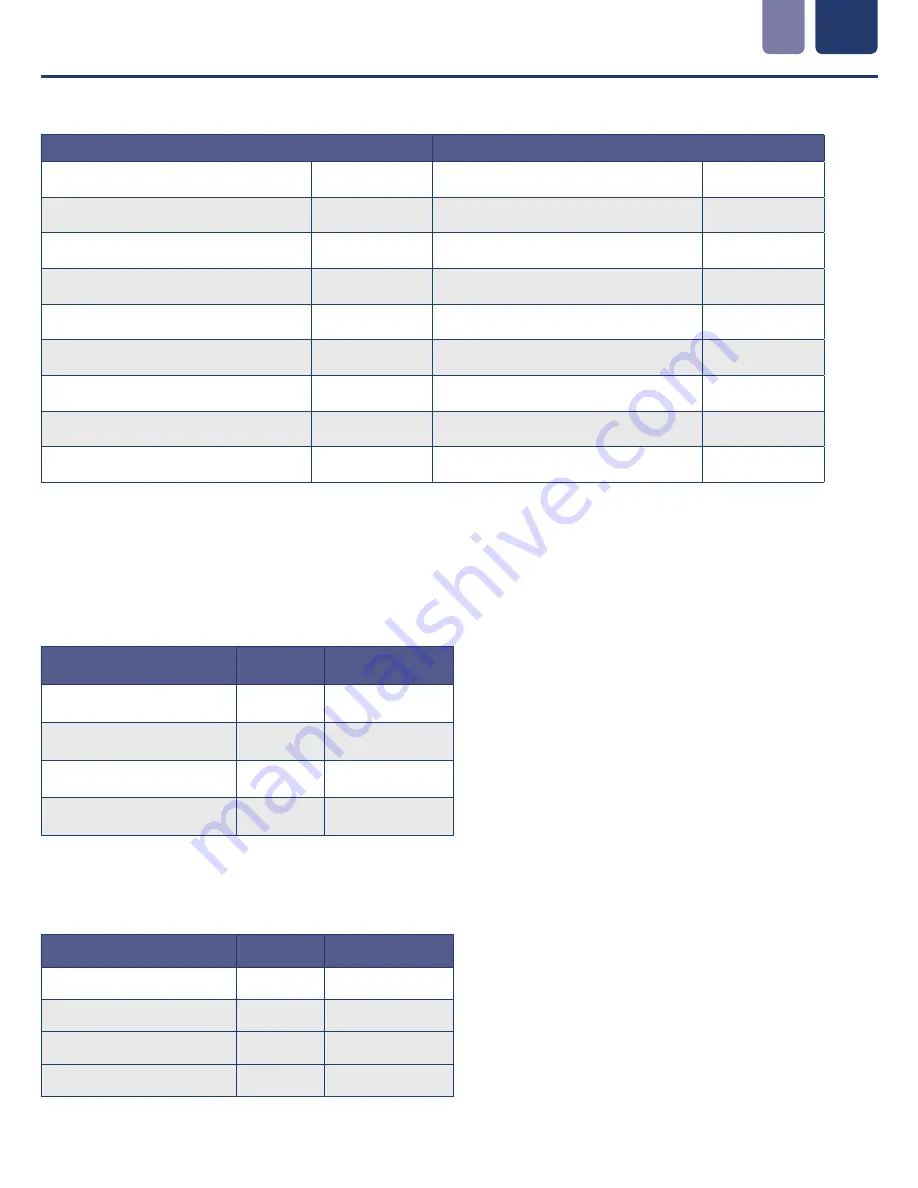 Icon Process Controls ProCon C400 Series Operating Manual Download Page 23