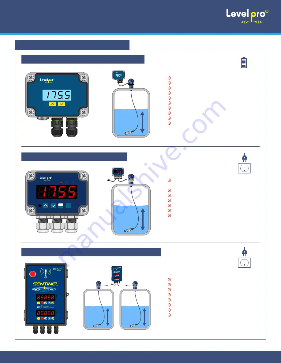 ICON Levelpro 300S Series Скачать руководство пользователя страница 7