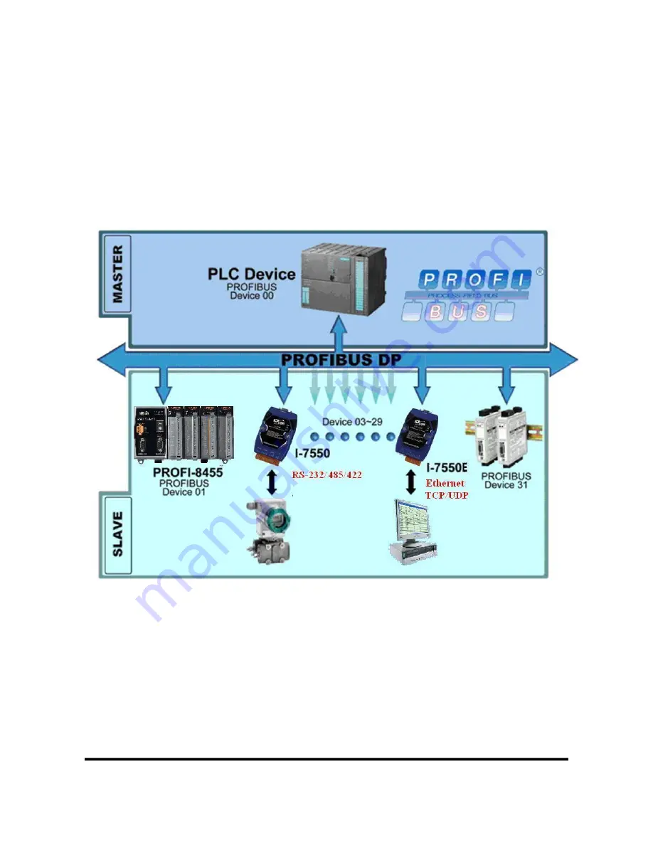 ICP CON I-7550E Скачать руководство пользователя страница 35