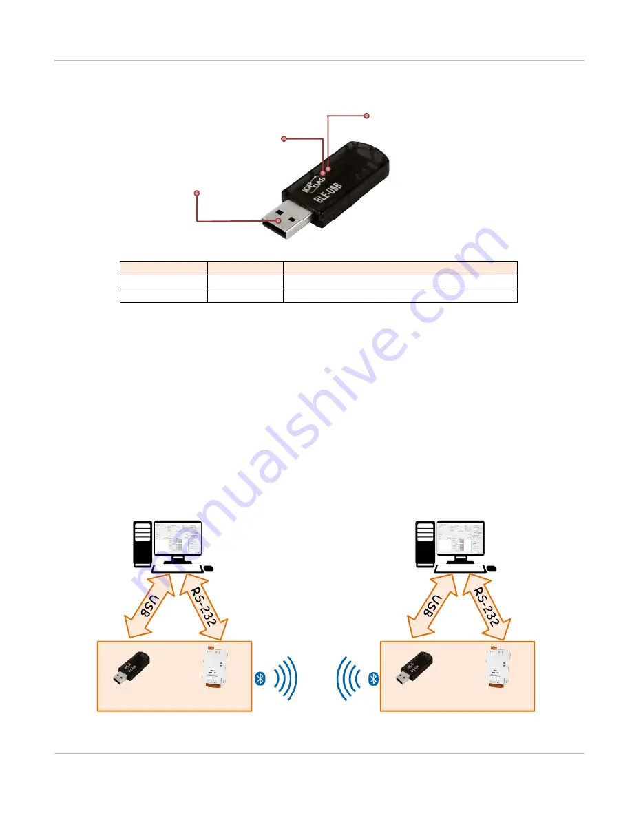 ICP DAS USA BLE-USB Скачать руководство пользователя страница 2