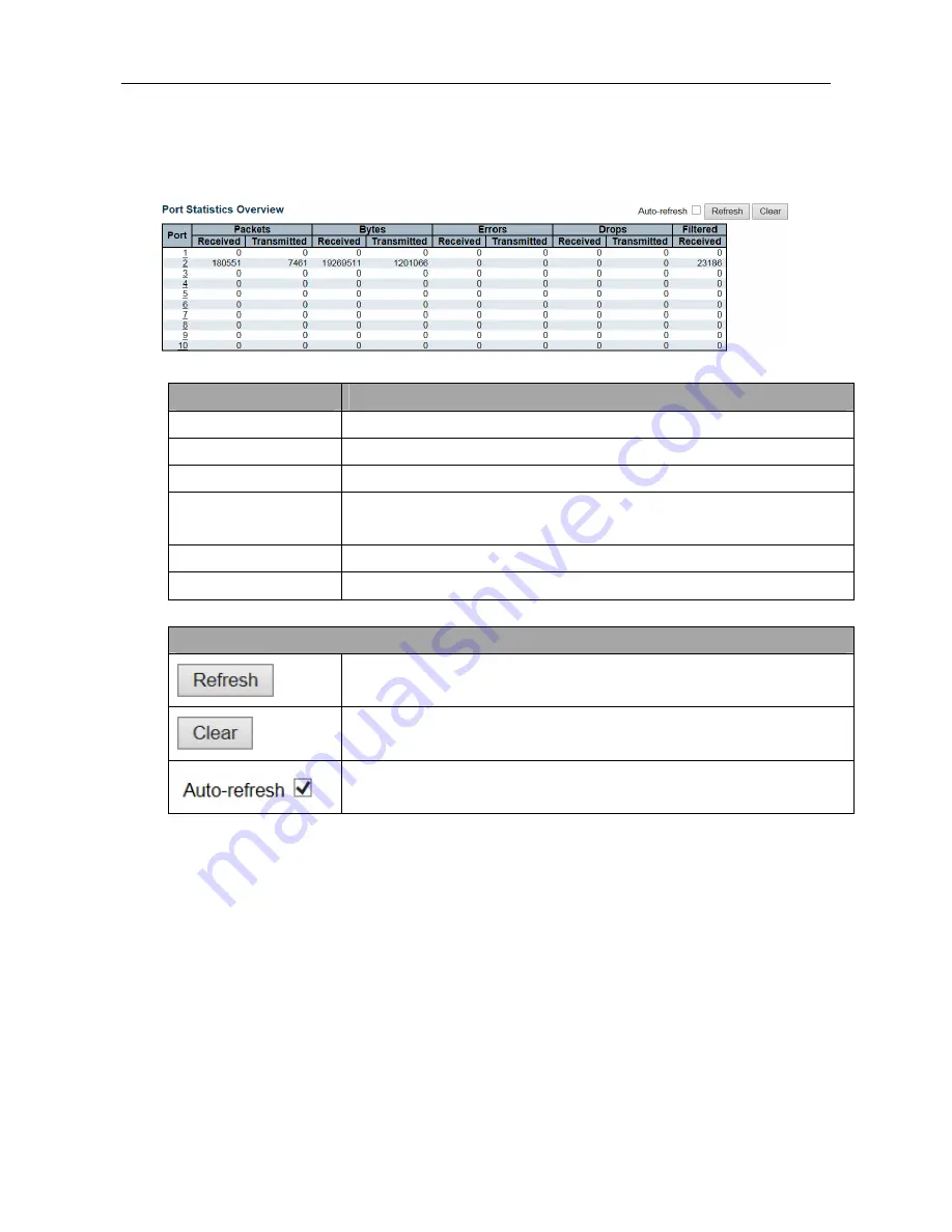 ICP DAS USA FSM-510G series Manual Download Page 198