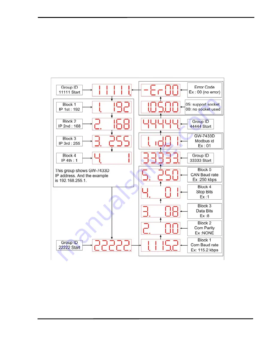 ICP DAS USA GW-7238D User Manual Download Page 18