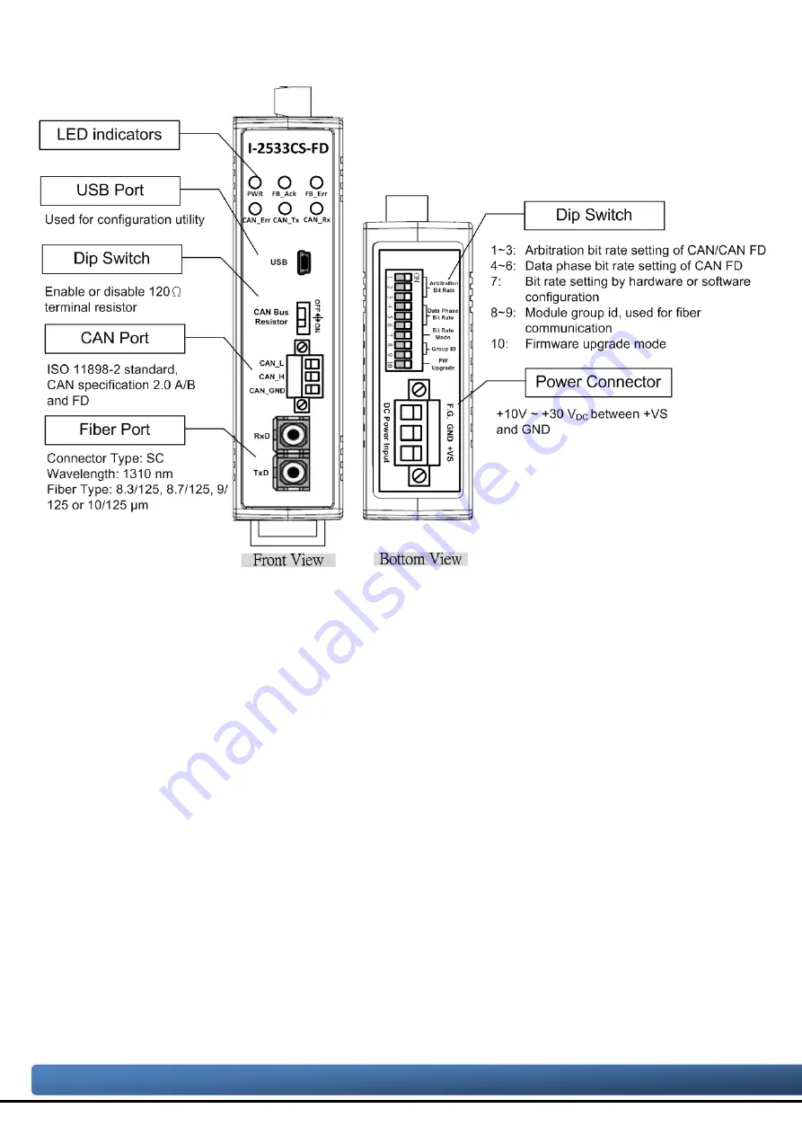 ICP DAS USA I-2533CS-FD User Manual Download Page 11