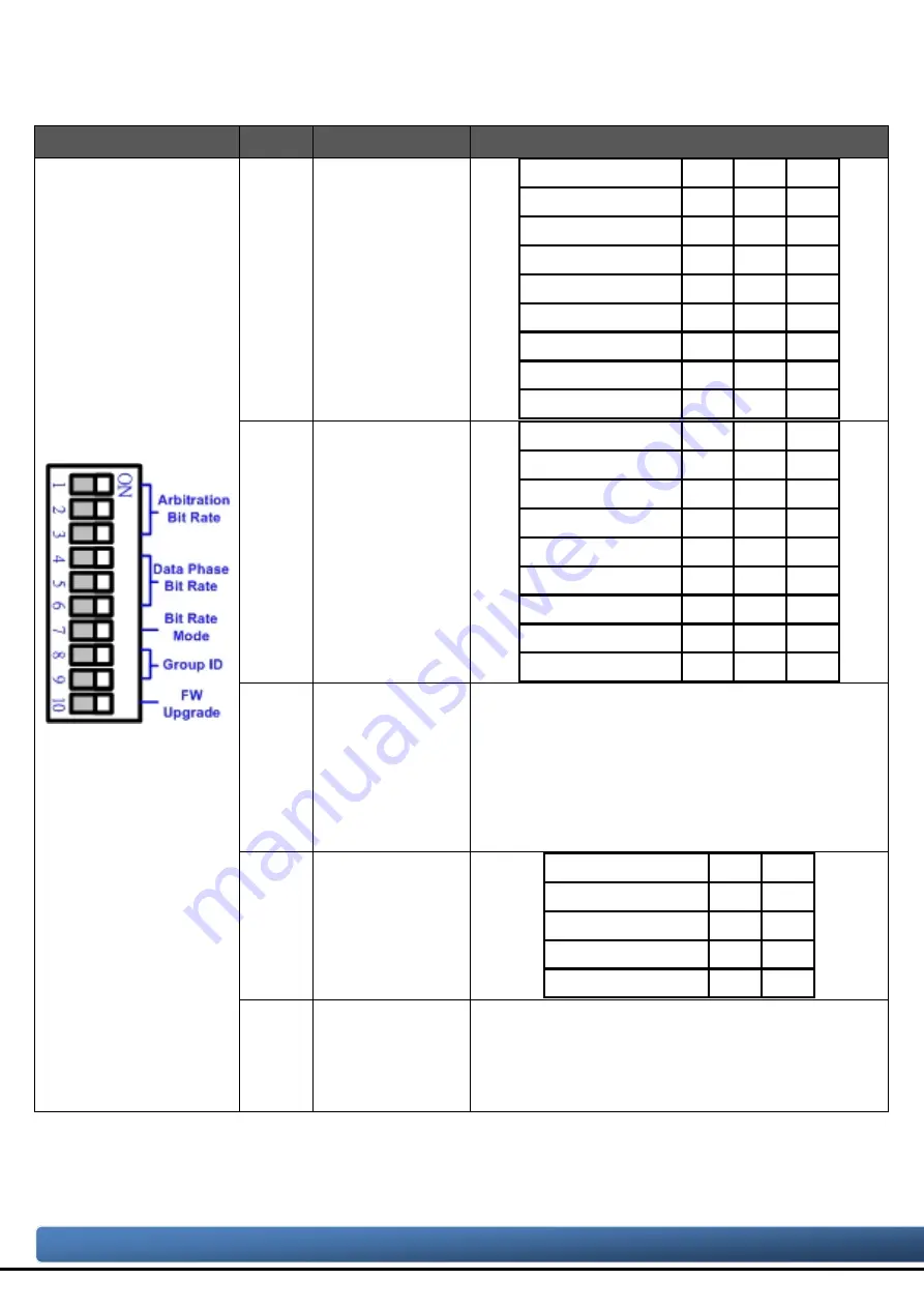 ICP DAS USA I-2533CS-FD User Manual Download Page 15