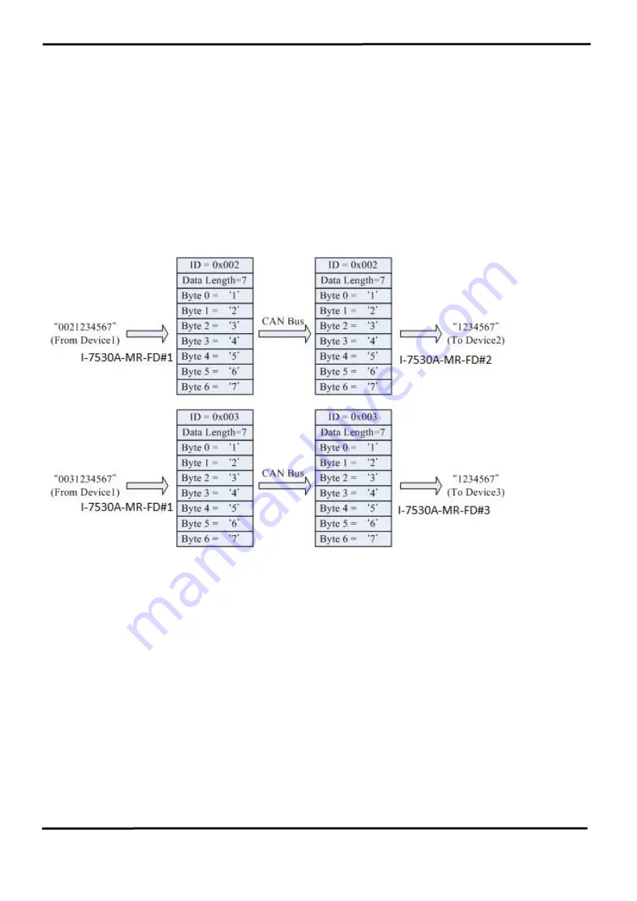 ICP DAS USA I-7530A-MR-FD Скачать руководство пользователя страница 43