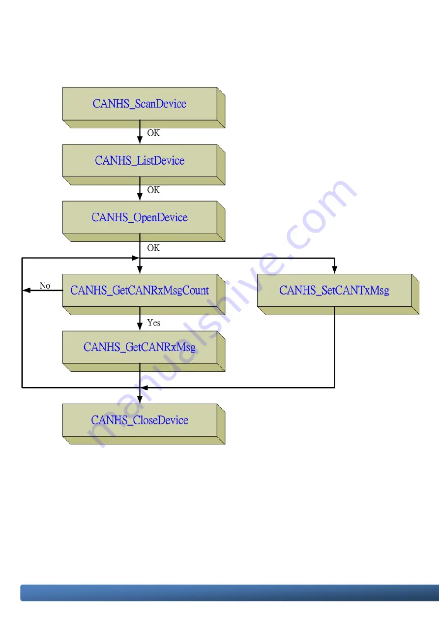 ICP DAS USA I-7565M-HS User Manual Download Page 38