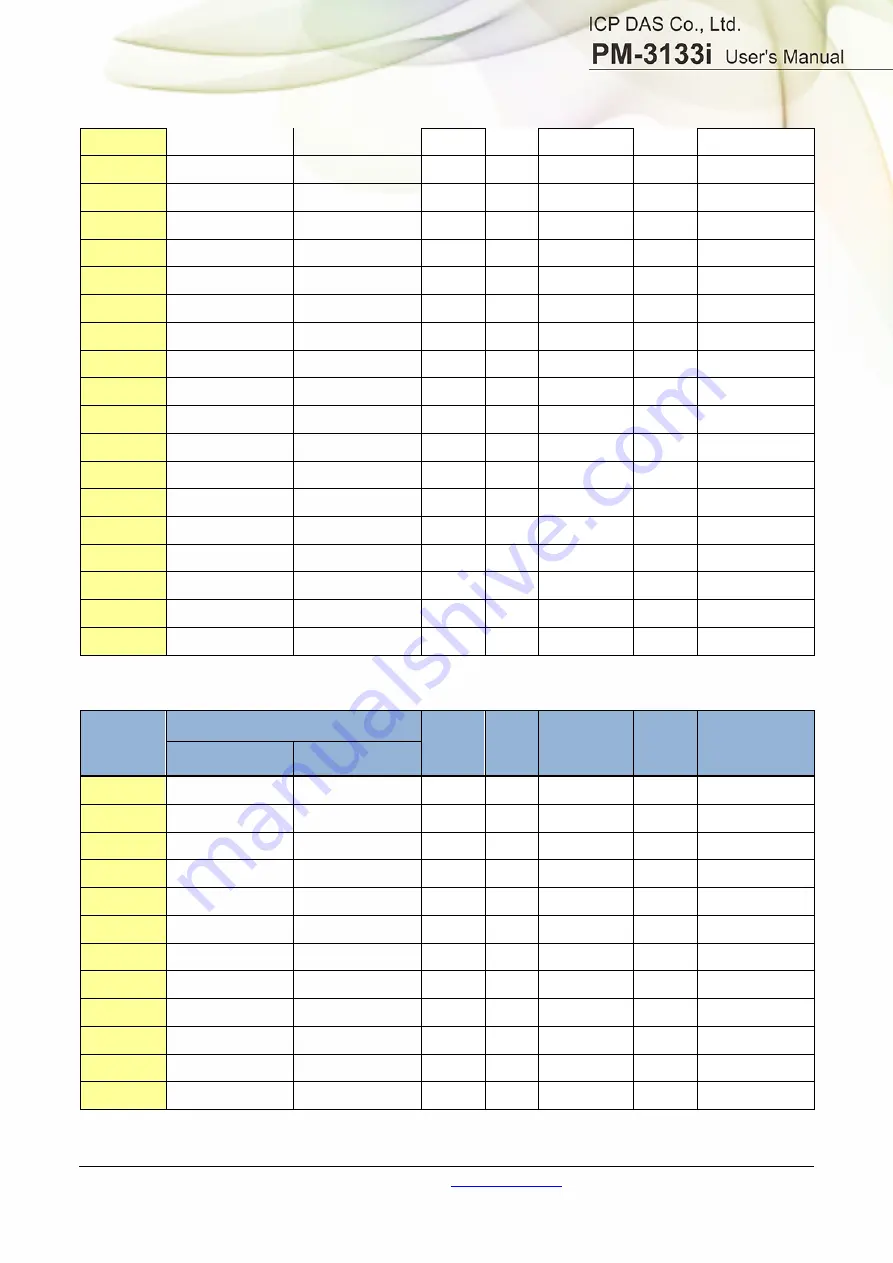 ICP DAS USA PM-3133i User Manual Download Page 27