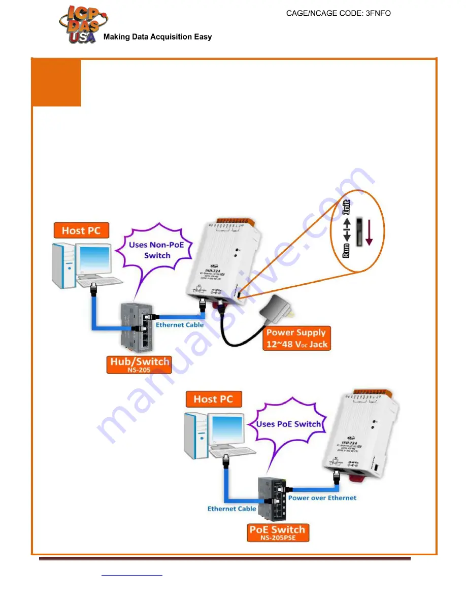 ICP DAS USA tSH-700 Series Quick Start Manual Download Page 2