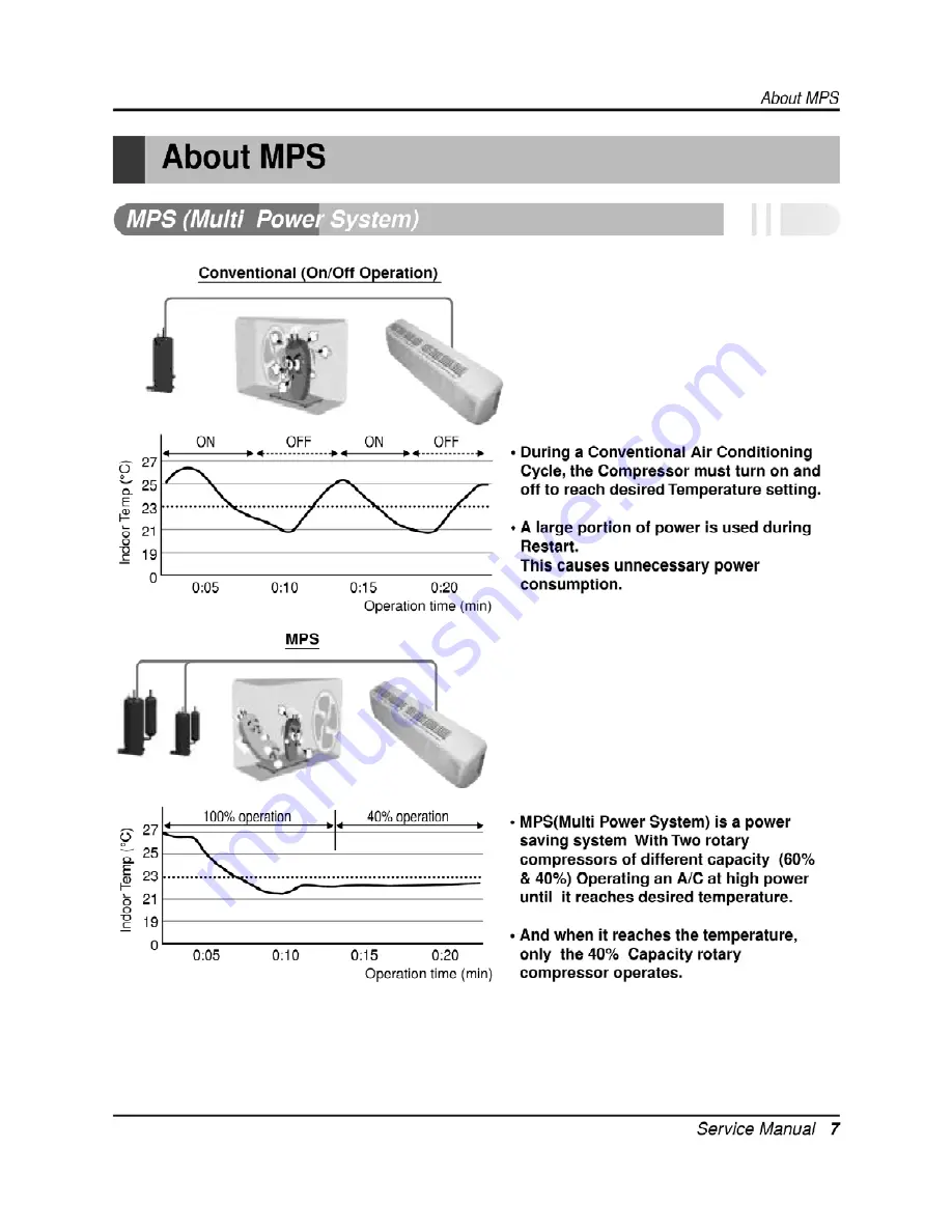 ICP HMC036KDT1 Service Manual Download Page 7