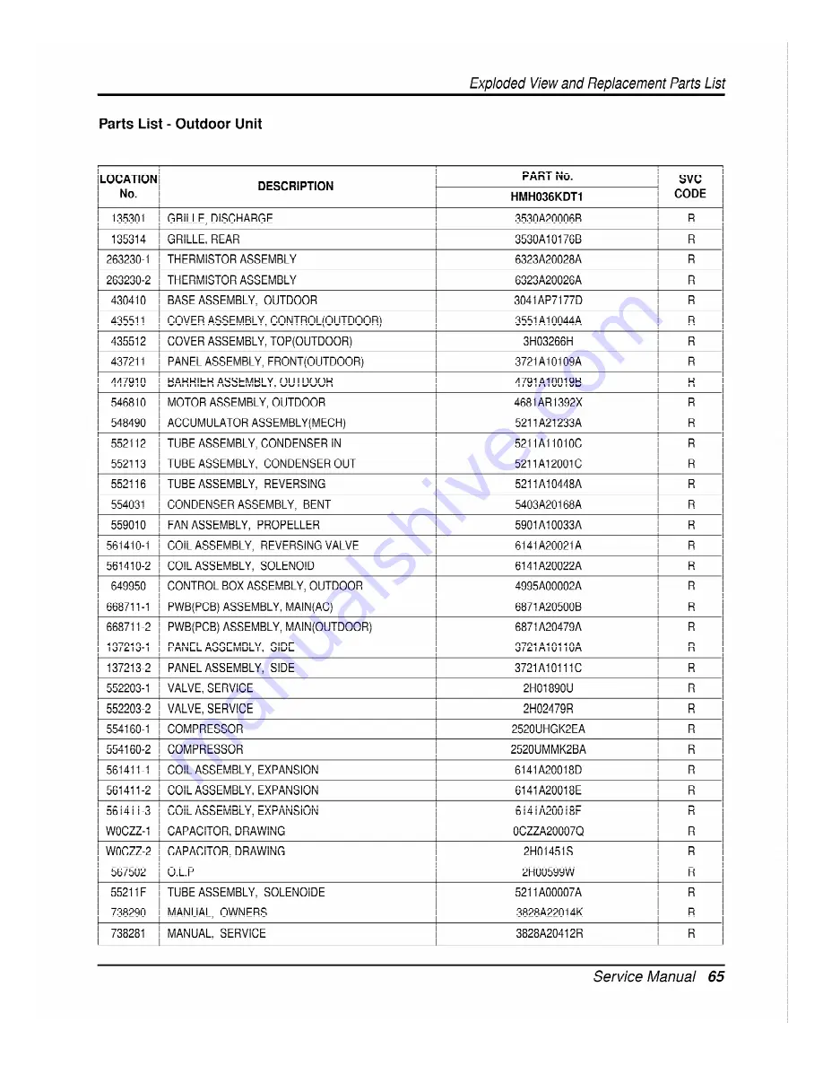 ICP HMC036KDT1 Скачать руководство пользователя страница 65