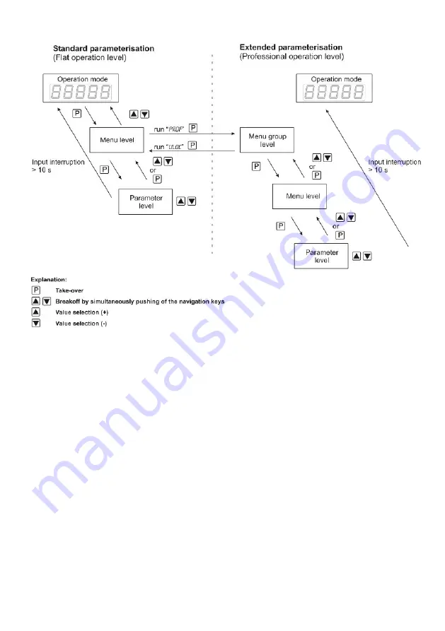 ICS Pt1000 Скачать руководство пользователя страница 8