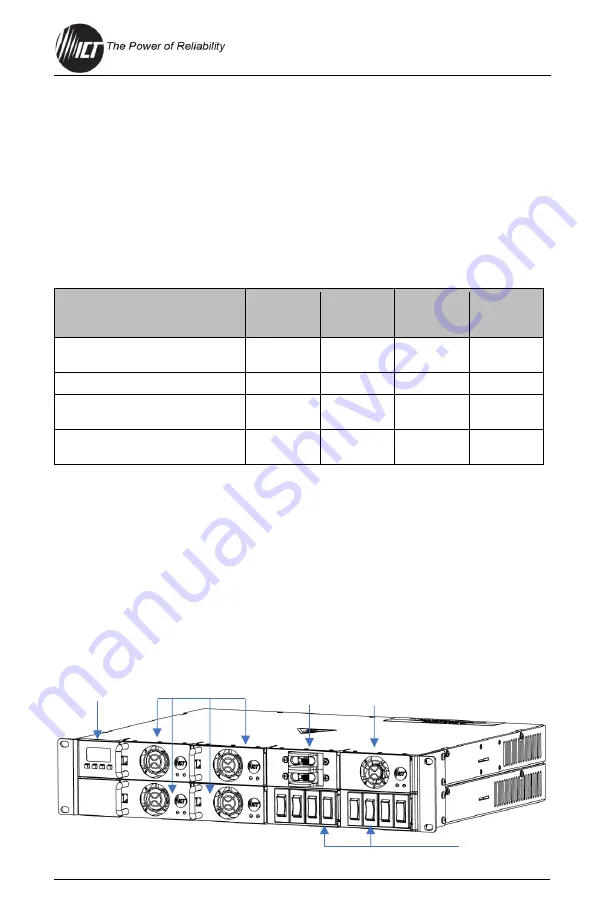 ICT Hybrid Ultra ICT-2U4-DC12 Instruction Manual Download Page 13