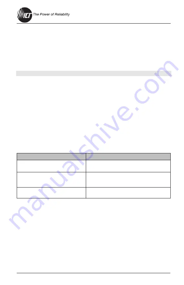 ICT Hybrid Ultra ICT-2U4-DC12 Instruction Manual Download Page 20