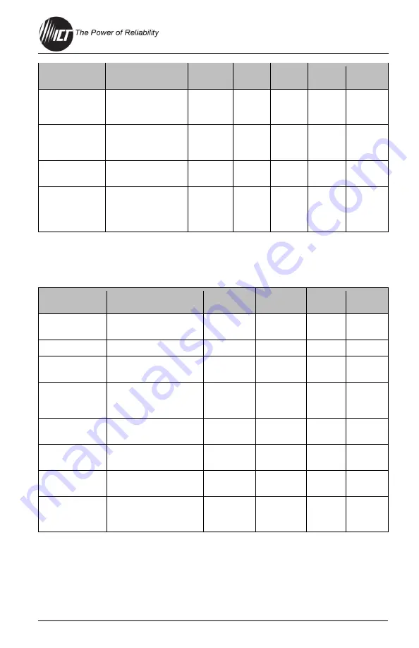 ICT Hybrid Ultra ICT-2U4-DC12 Instruction Manual Download Page 47