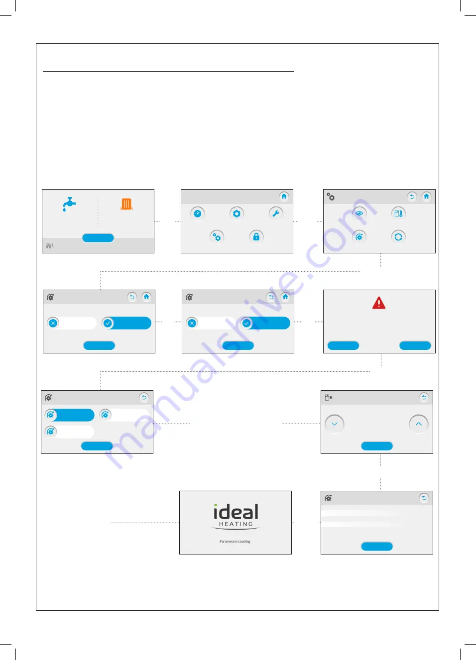 Ideal Heating IMAX XTRA 2 Manual Download Page 6