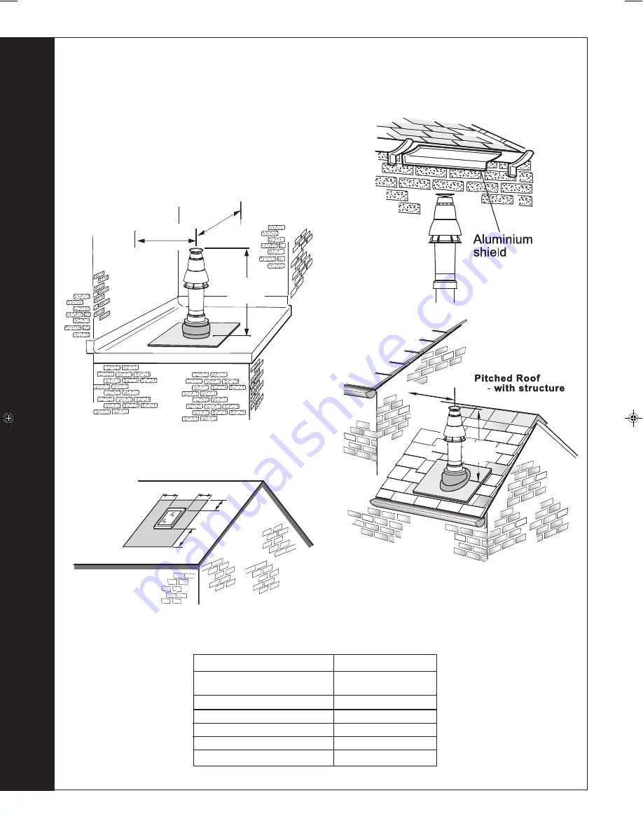 IDEAL istor HE260 Скачать руководство пользователя страница 32