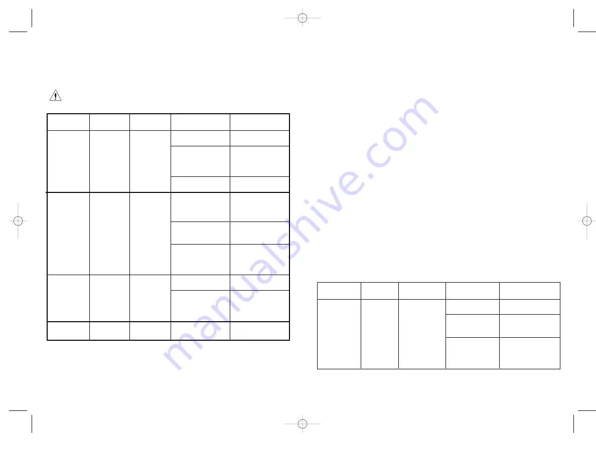 IDEAL SureTest 61-164 Instruction Manua Download Page 19